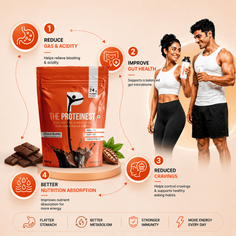 Plant Protein Powder Chocolate | Choco Buddy