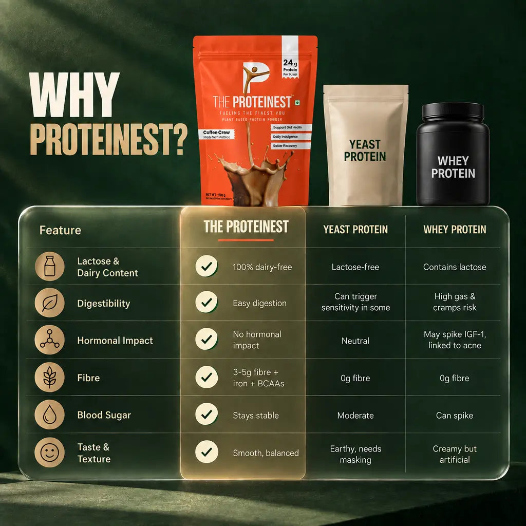 Coffee Crew Plant-Based Protein | Made from Arabica