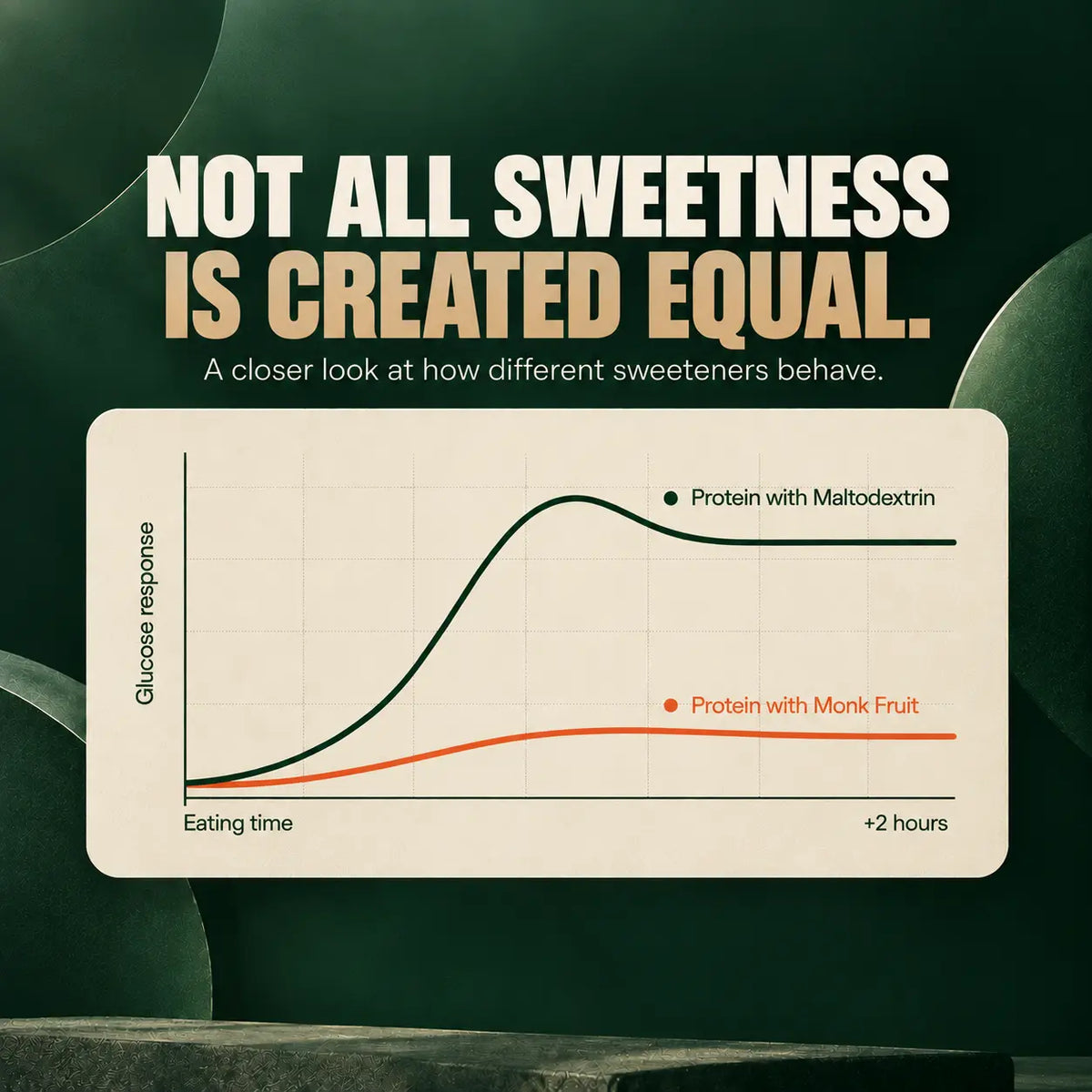 Coffee Crew Plant-Based Protein | Made from Arabica