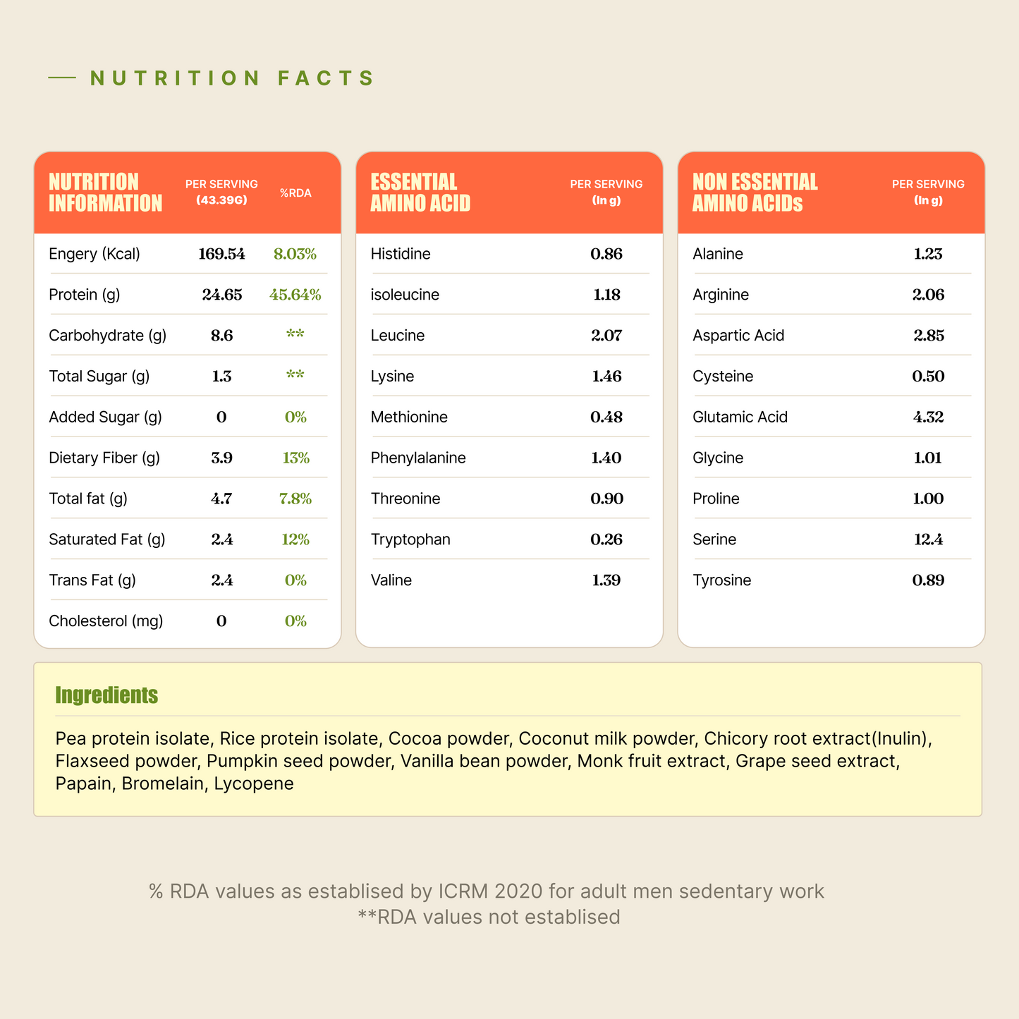 Plant Protein Powder Chocolate | Choco Buddy