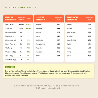 Plant Protein Powder Chocolate | Choco Buddy
